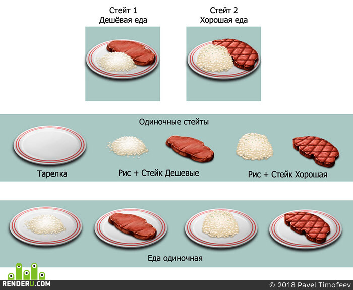 Pavel Timofeev (PaulRish). Game 2d object food