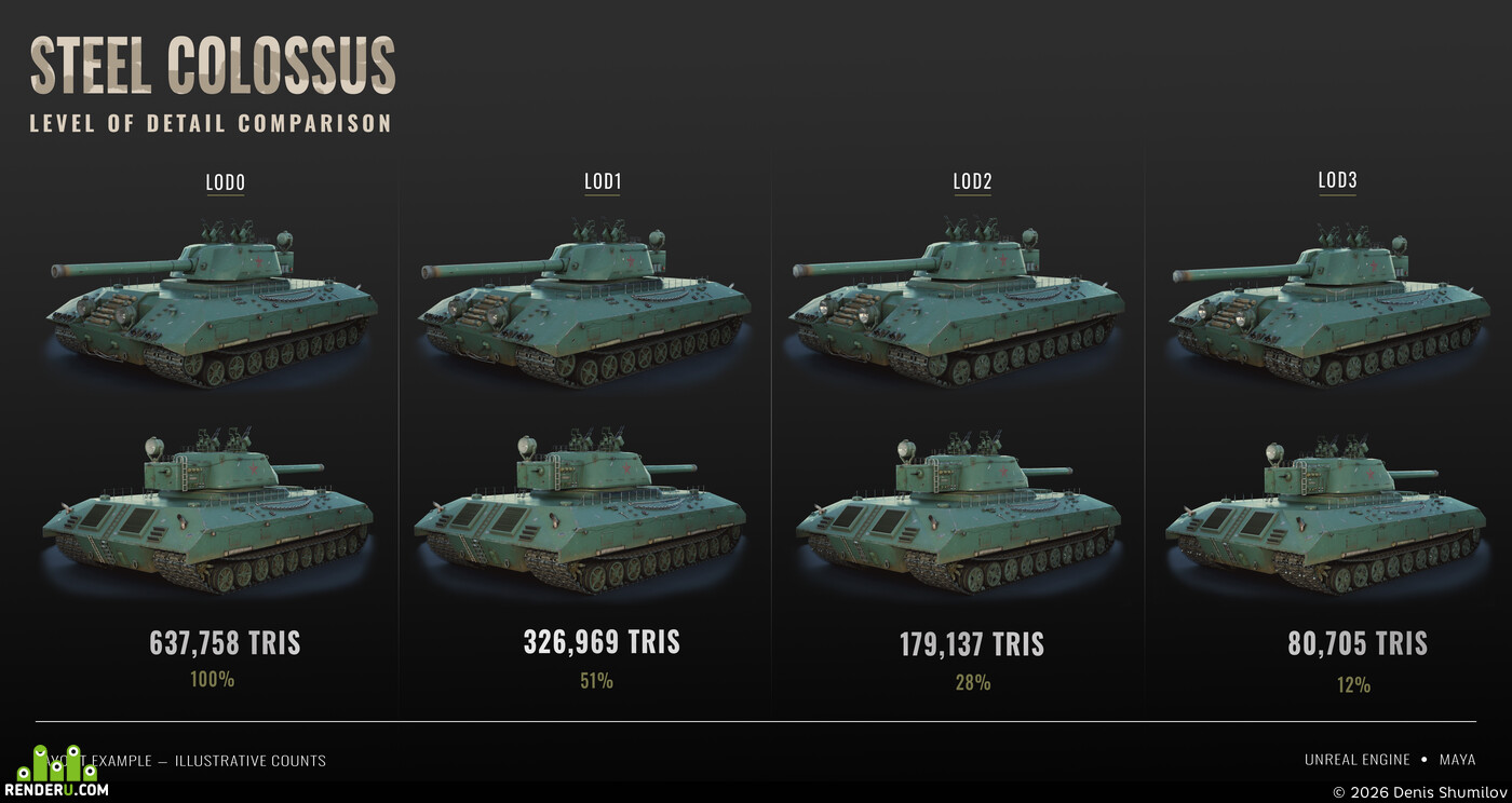 Denis Shumilov. STEEL COLOSSUS | LOD COMPARISON