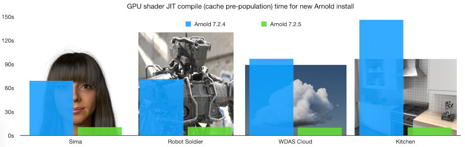 240328_Arnold73_GPUrendering.jpg