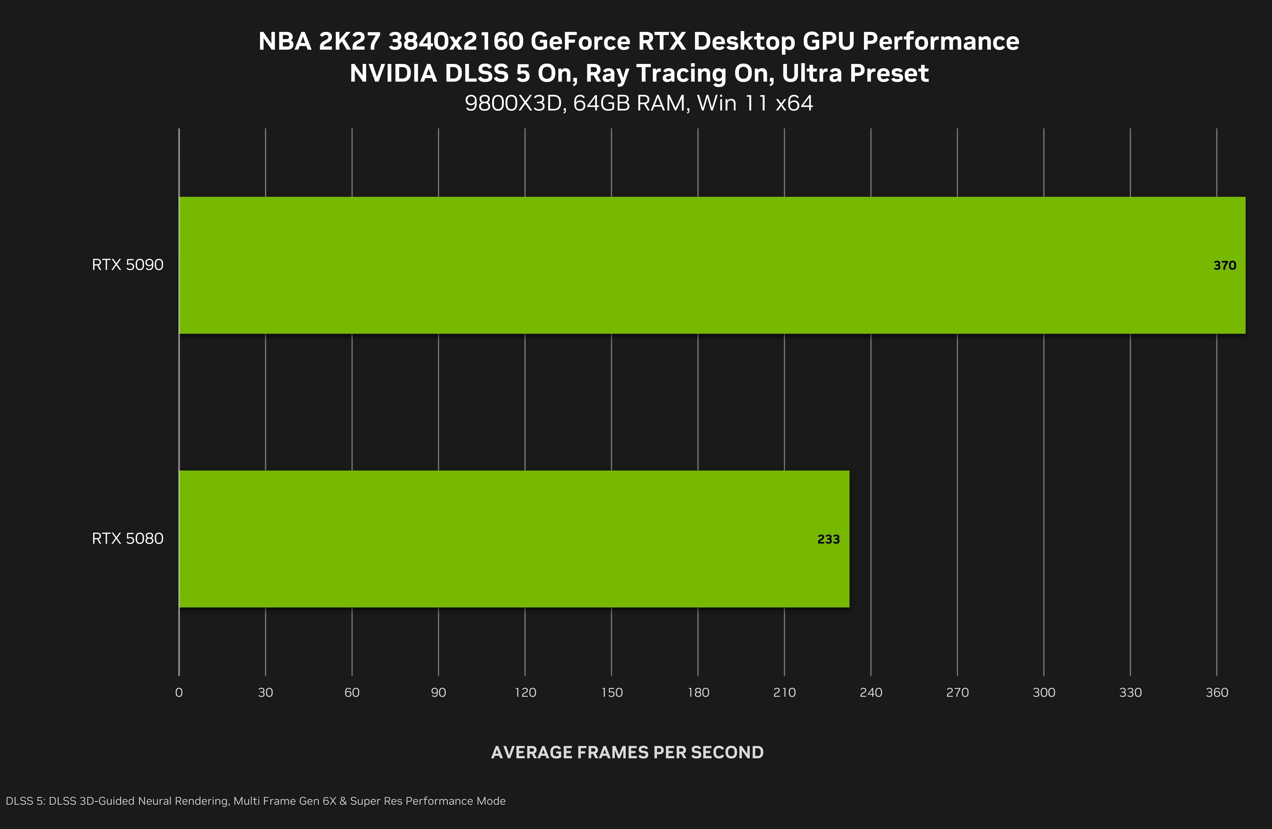 DLSS 5 выходит 3 сентября: NVIDIA превращает апскейлер в финальную стадию рендера