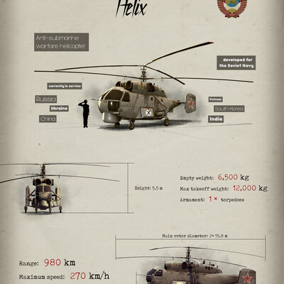 Kamov Ka-27